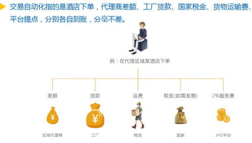 上海集網 酒店用品行業專精的銷售管理平臺