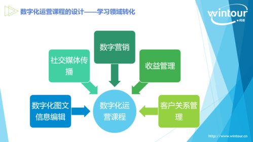 數(shù)字化運(yùn)營視角下的酒店管理專業(yè)課程與教材建設(shè)